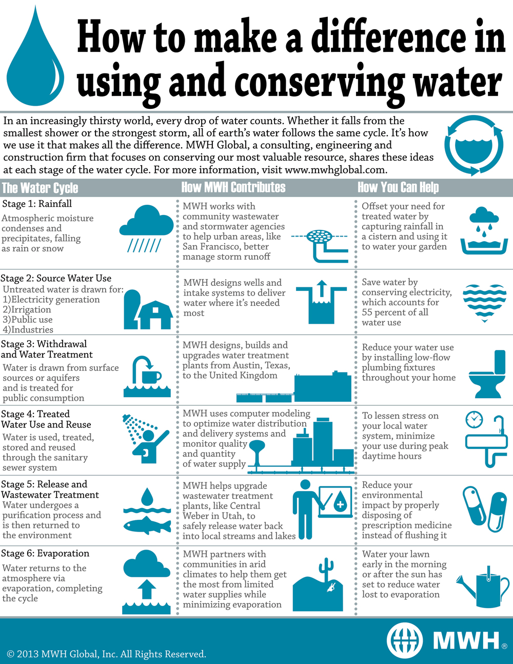 MWH-Water-Cycle-Infographic-March-2013