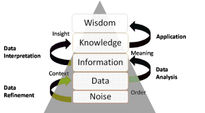 Infrastructure Intelligence MWH