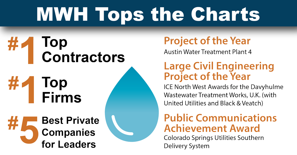 MWH Awards and Rankings