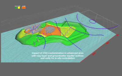 MWH 5D, five-dimensional insight into soil data